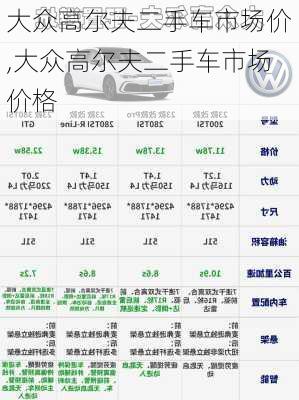 大众高尔夫二手车市场价,大众高尔夫二手车市场价格