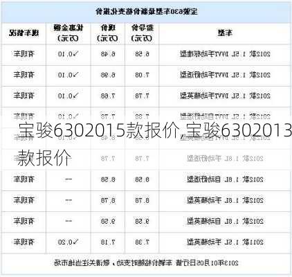 宝骏6302015款报价,宝骏6302013款报价