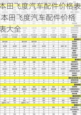 本田飞度汽车配件价格表,本田飞度汽车配件价格表大全