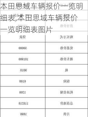 本田思域车辆报价一览明细表,本田思域车辆报价一览明细表图片
