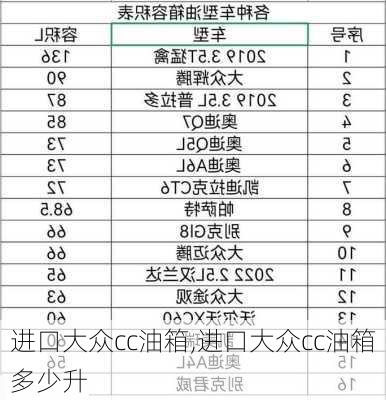 进口大众cc油箱,进口大众cc油箱多少升