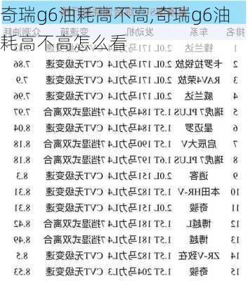 奇瑞g6油耗高不高,奇瑞g6油耗高不高怎么看