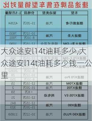 大众途安l14t油耗多少,大众途安l14t油耗多少钱一公里