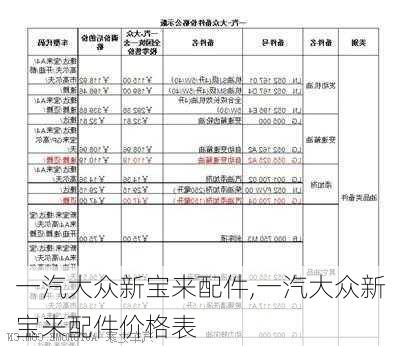 一汽大众新宝来配件,一汽大众新宝来配件价格表