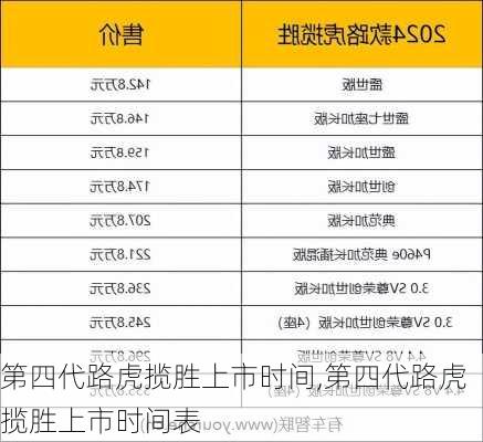 第四代路虎揽胜上市时间,第四代路虎揽胜上市时间表