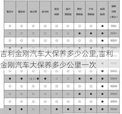 吉利金刚汽车大保养多少公里,吉利金刚汽车大保养多少公里一次