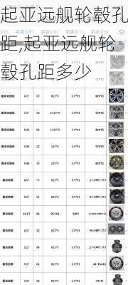 起亚远舰轮毂孔距,起亚远舰轮毂孔距多少