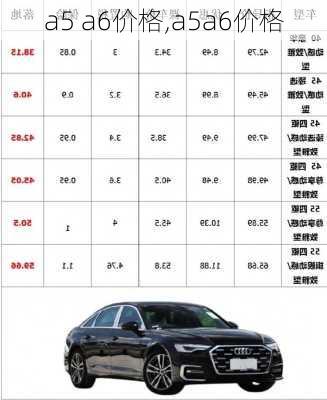 a5 a6价格,a5a6价格