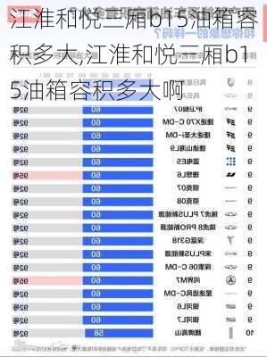 江淮和悦三厢b15油箱容积多大,江淮和悦三厢b15油箱容积多大啊