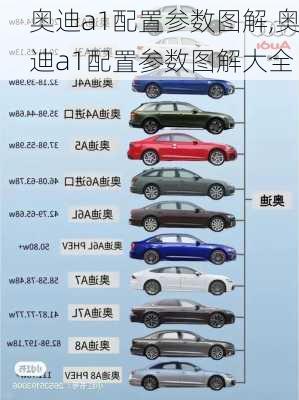 奥迪a1配置参数图解,奥迪a1配置参数图解大全