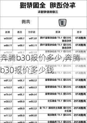 奔腾b30报价多少,奔腾b30报价多少钱