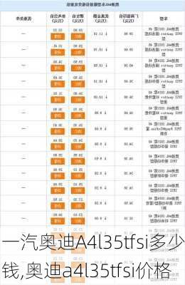 一汽奥迪A4l35tfsi多少钱,奥迪a4l35tfsi价格