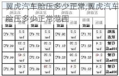 翼虎汽车胎压多少正常,翼虎汽车胎压多少正常范围