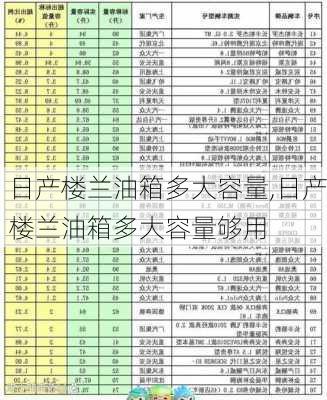 日产楼兰油箱多大容量,日产楼兰油箱多大容量够用