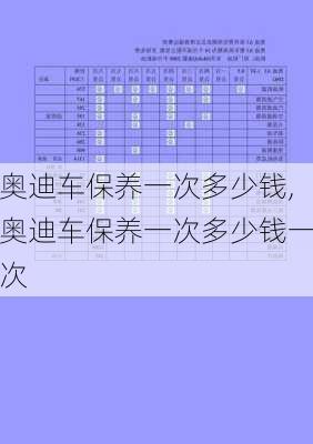 奥迪车保养一次多少钱,奥迪车保养一次多少钱一次