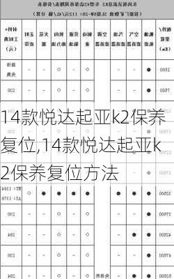 14款悦达起亚k2保养复位,14款悦达起亚k2保养复位方法