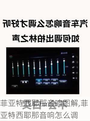 菲亚特西耶那音响图解,菲亚特西耶那音响怎么调
