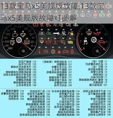 13款宝马x5美规版故障,13款宝马x5美规版故障灯图解