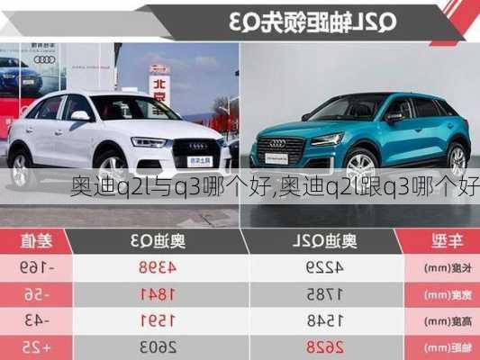 奥迪q2l与q3哪个好,奥迪q2l跟q3哪个好