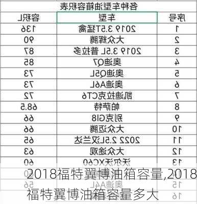 2018福特翼博油箱容量,2018福特翼博油箱容量多大