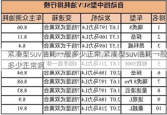 紧凑型suv油耗一般多少正常,紧凑型suv油耗一般多少正常啊