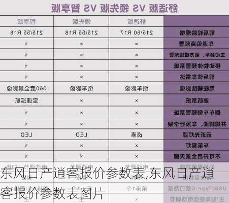 东风日产逍客报价参数表,东风日产逍客报价参数表图片
