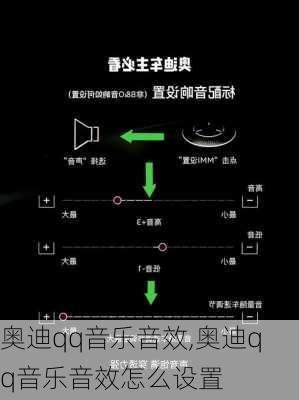奥迪qq音乐音效,奥迪qq音乐音效怎么设置