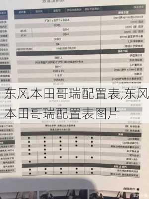东风本田哥瑞配置表,东风本田哥瑞配置表图片