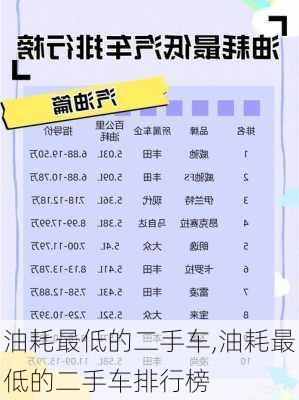 油耗最低的二手车,油耗最低的二手车排行榜