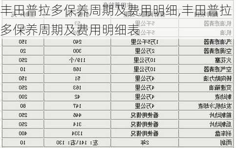 丰田普拉多保养周期及费用明细,丰田普拉多保养周期及费用明细表