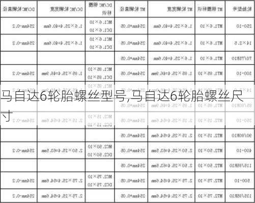 马自达6轮胎螺丝型号,马自达6轮胎螺丝尺寸