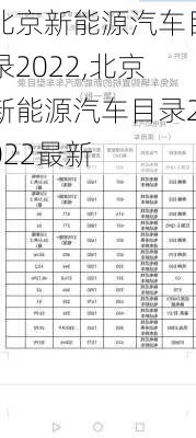 北京新能源汽车目录2022,北京新能源汽车目录2022最新