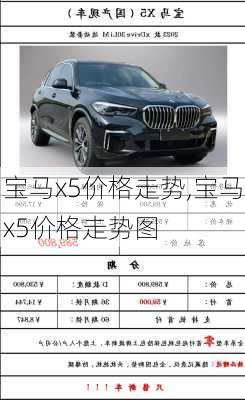 宝马x5价格走势,宝马x5价格走势图