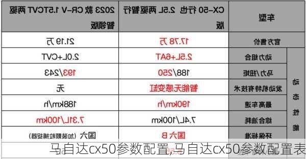 马自达cx50参数配置,马自达cx50参数配置表