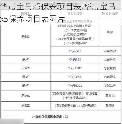华晨宝马x5保养项目表,华晨宝马x5保养项目表图片
