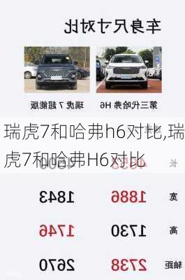 瑞虎7和哈弗h6对比,瑞虎7和哈弗H6对比