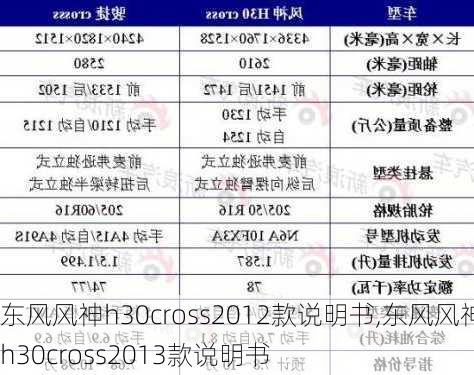 东风风神h30cross2012款说明书,东风风神h30cross2013款说明书