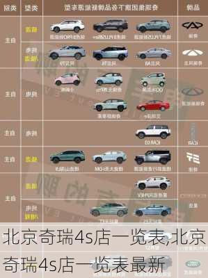 北京奇瑞4s店一览表,北京奇瑞4s店一览表最新