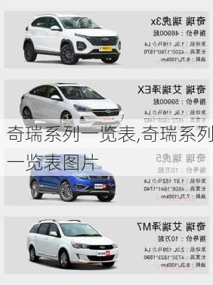 奇瑞系列一览表,奇瑞系列一览表图片