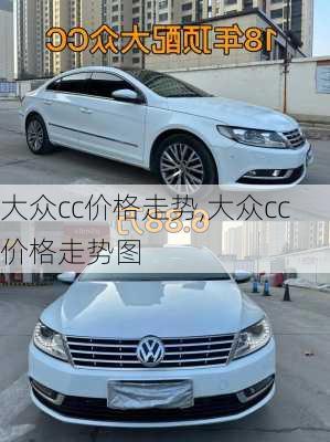 大众cc价格走势,大众cc价格走势图