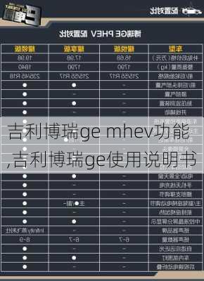 吉利博瑞ge mhev功能,吉利博瑞ge使用说明书