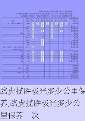 路虎揽胜极光多少公里保养,路虎揽胜极光多少公里保养一次