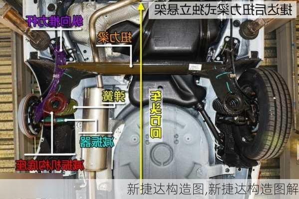 新捷达构造图,新捷达构造图解