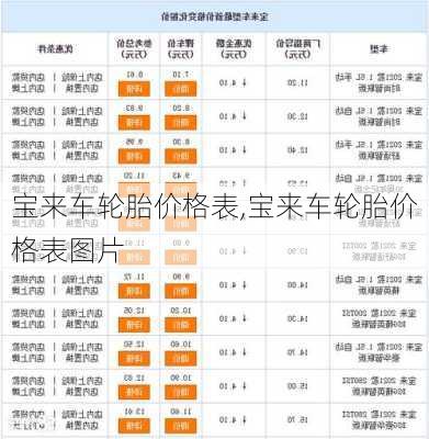 宝来车轮胎价格表,宝来车轮胎价格表图片