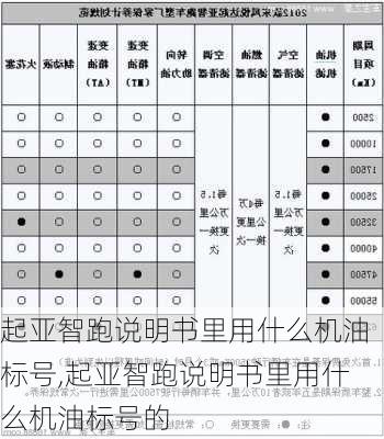 起亚智跑说明书里用什么机油标号,起亚智跑说明书里用什么机油标号的