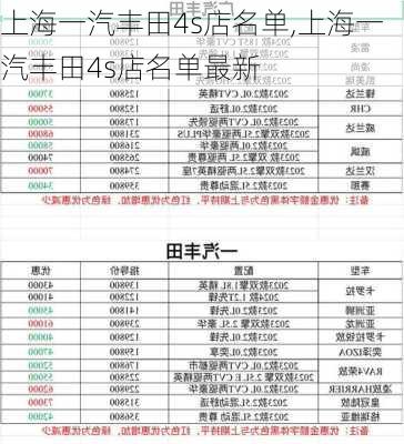 上海一汽丰田4s店名单,上海一汽丰田4s店名单最新