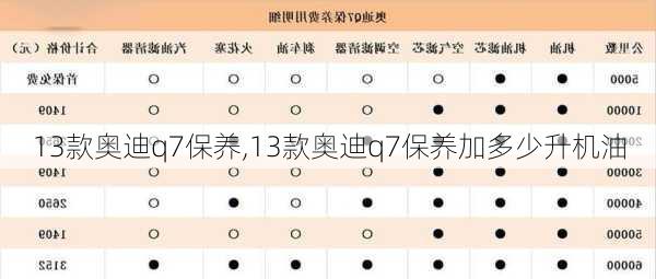 13款奥迪q7保养,13款奥迪q7保养加多少升机油