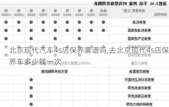 北京现代汽车4s店保养靠谱吗,去北京现代4s店保养车多少钱一次