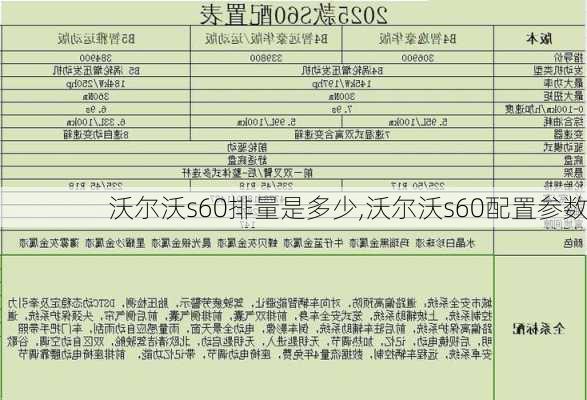 沃尔沃s60排量是多少,沃尔沃s60配置参数