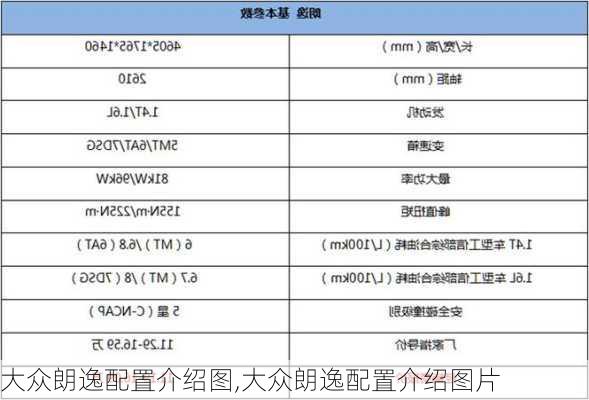 大众朗逸配置介绍图,大众朗逸配置介绍图片